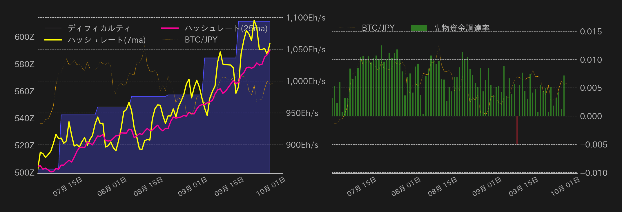 ビットコインチャート2