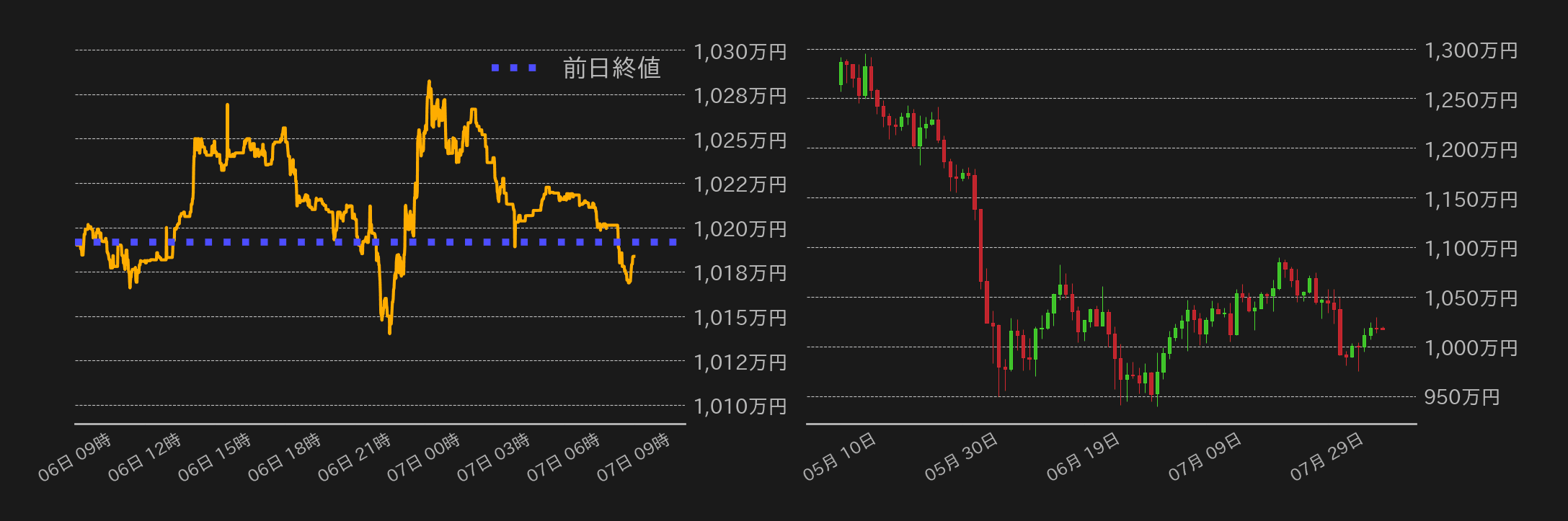ビットコインチャート