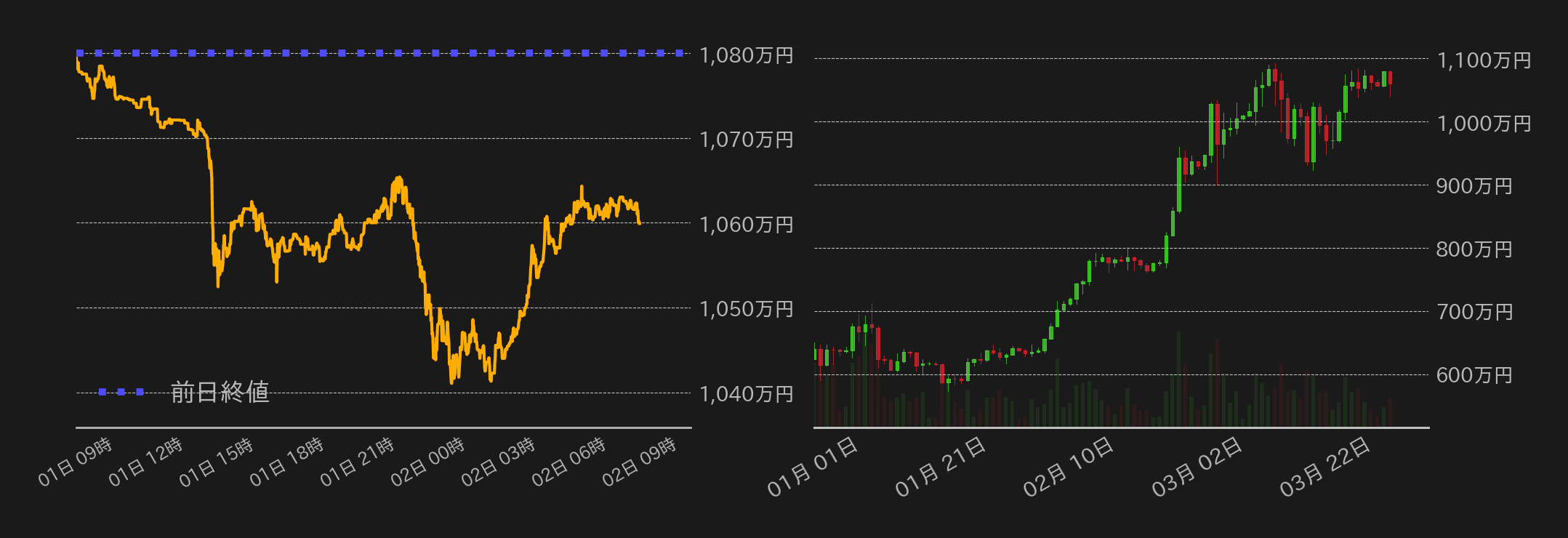ビットコインチャート