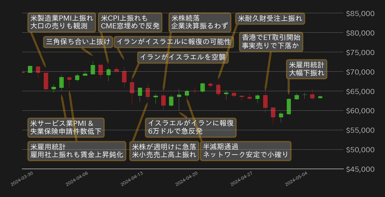 ビットコインチャート