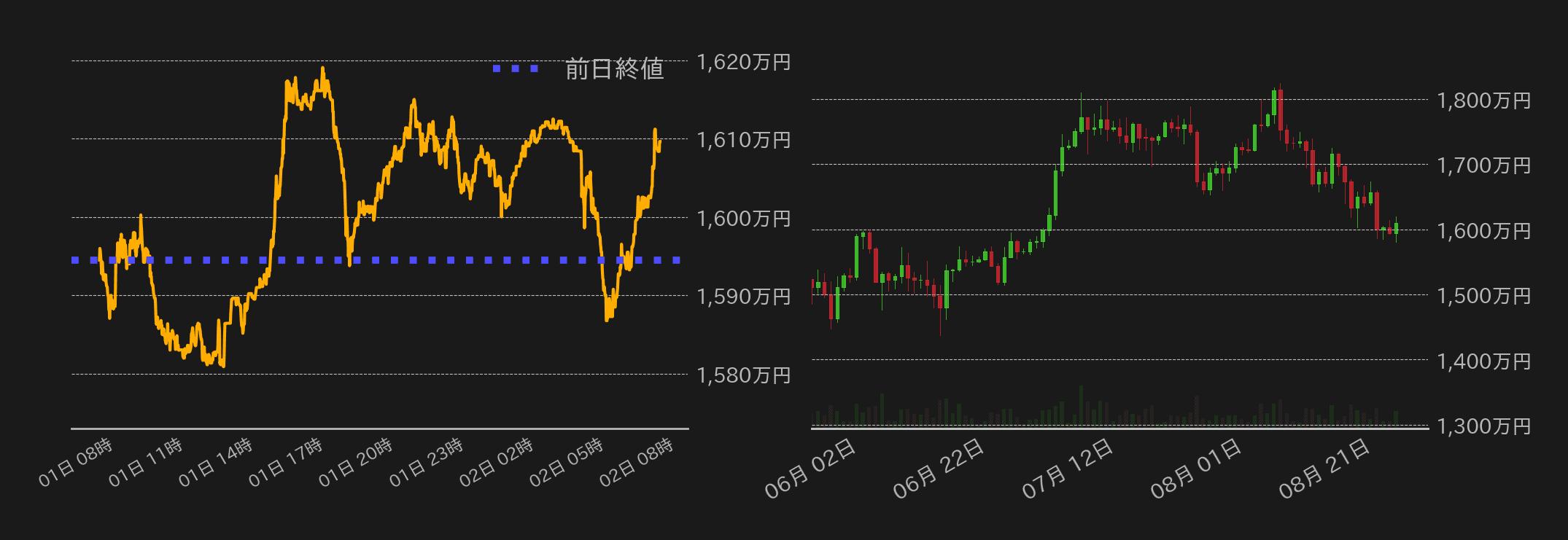 ビットコインチャート