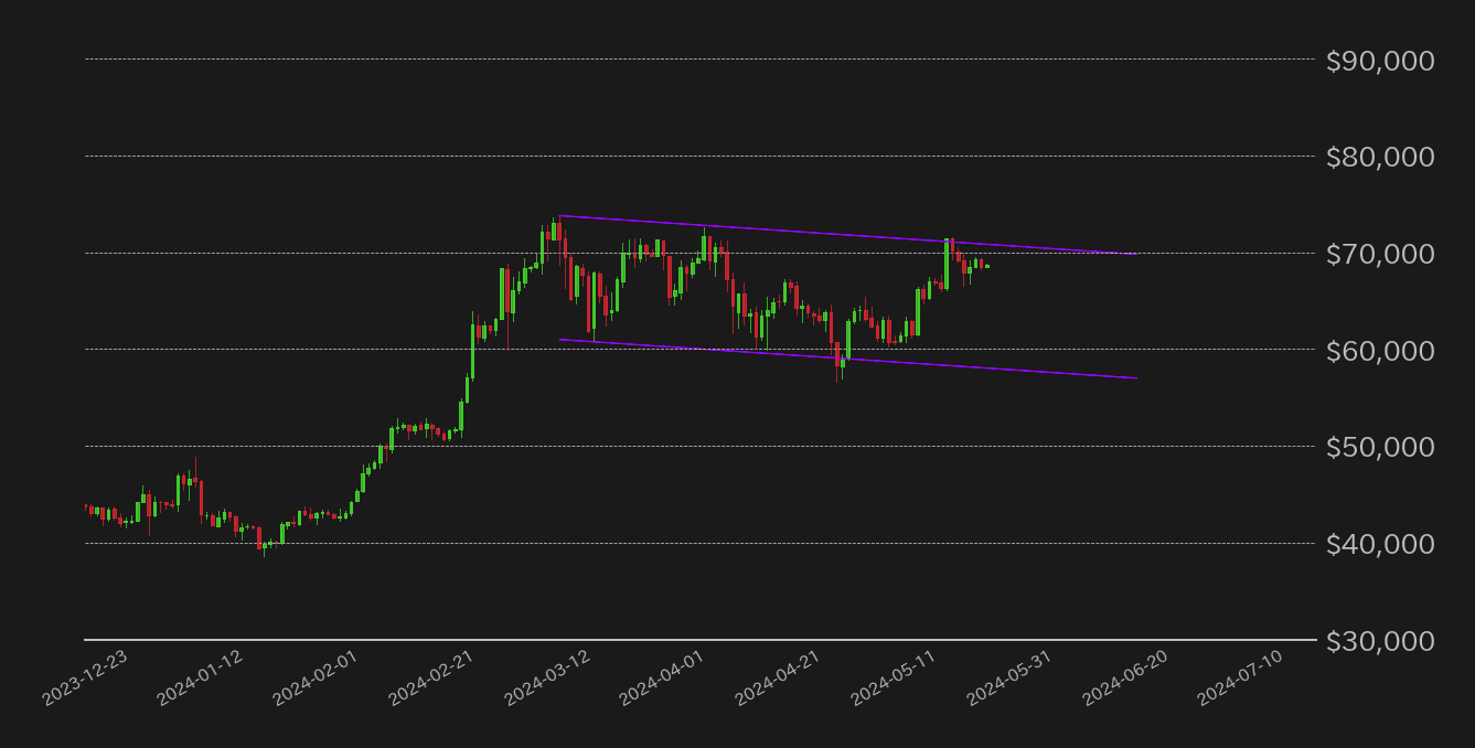 ビットコインチャート2