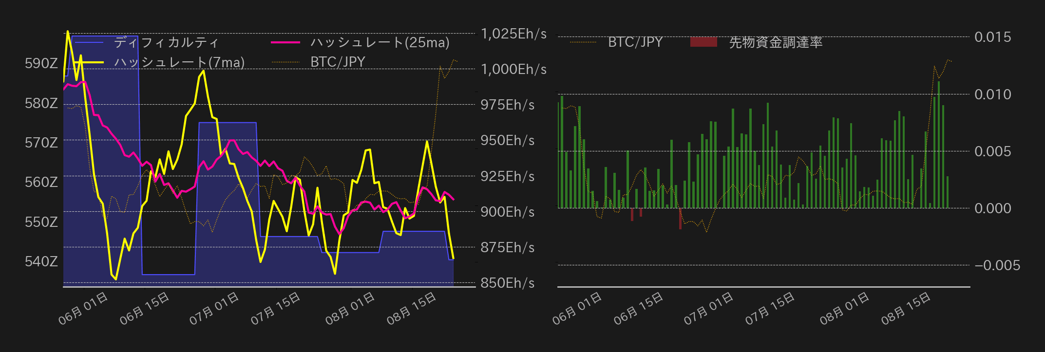 ビットコインチャート2