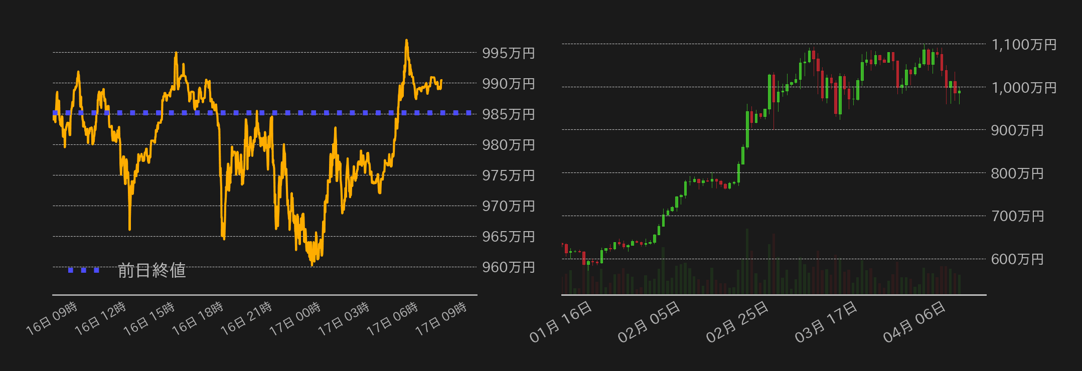 ビットコインチャート