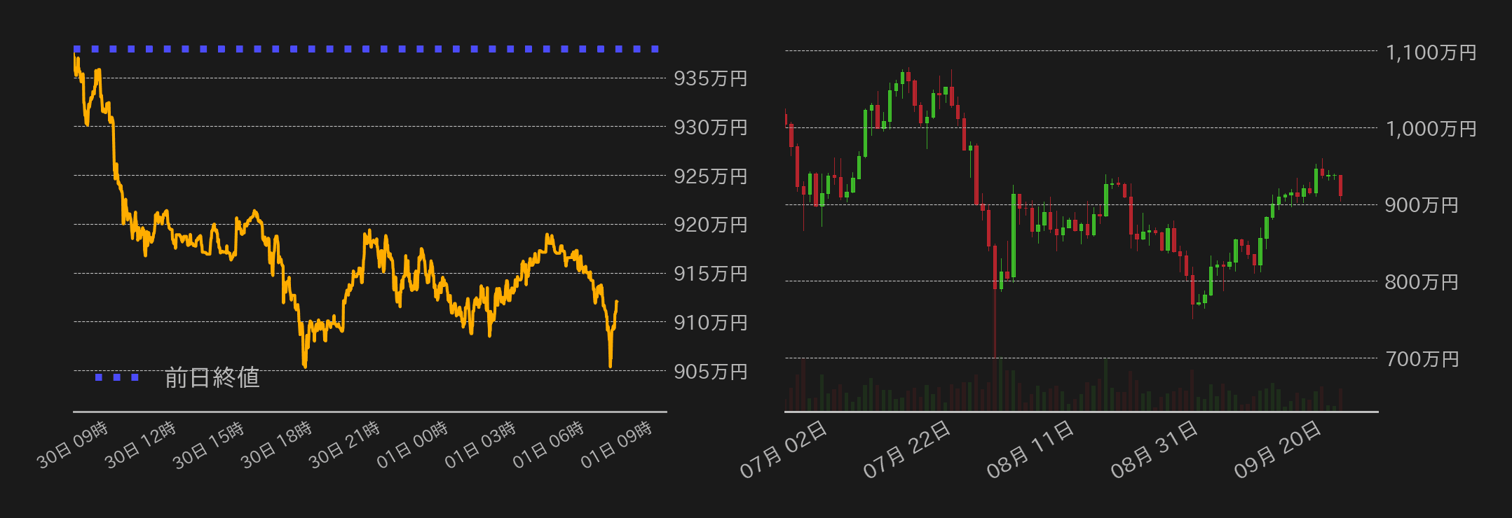 ビットコインチャート