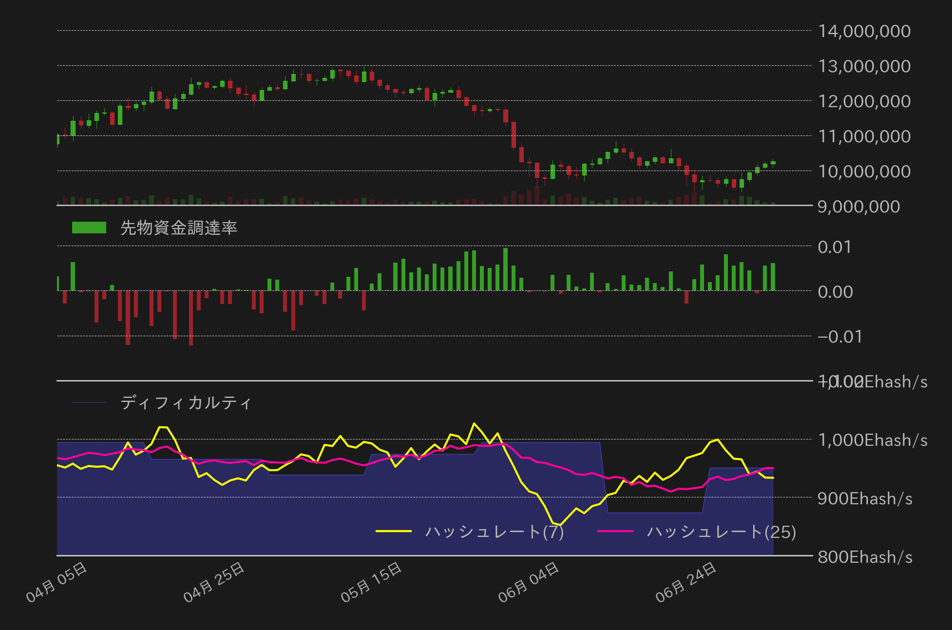 ビットコインチャート2