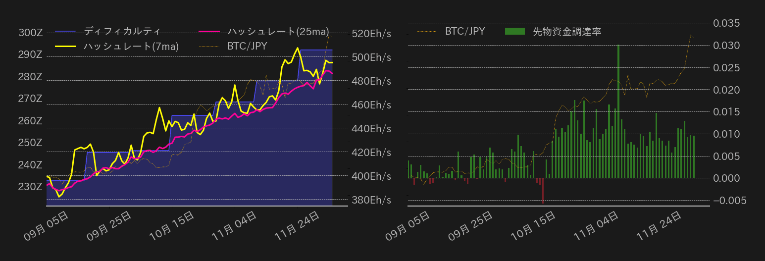 ビットコインチャート2