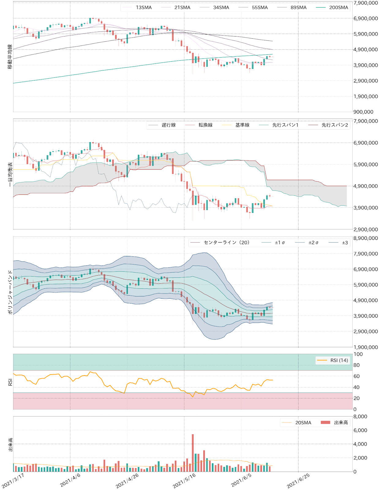 ビットコインテクニカル分析
