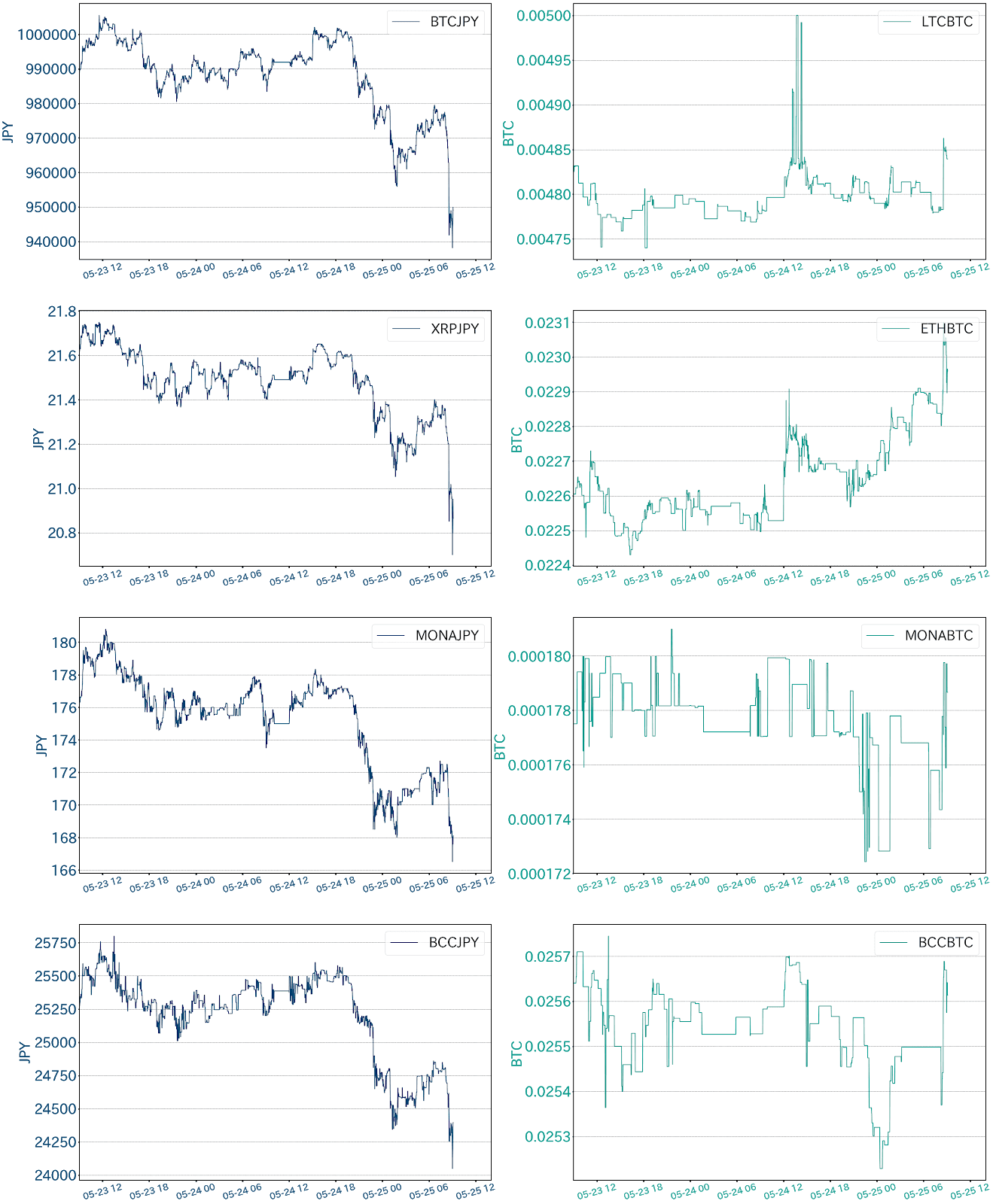 https://images.microcms-assets.io/assets/5c7d01000562418eb10a884ae8573fa3/ee458c6bed4d4c1ea293fe52eb530a84/bitbank-report-2020-05-25-3.png