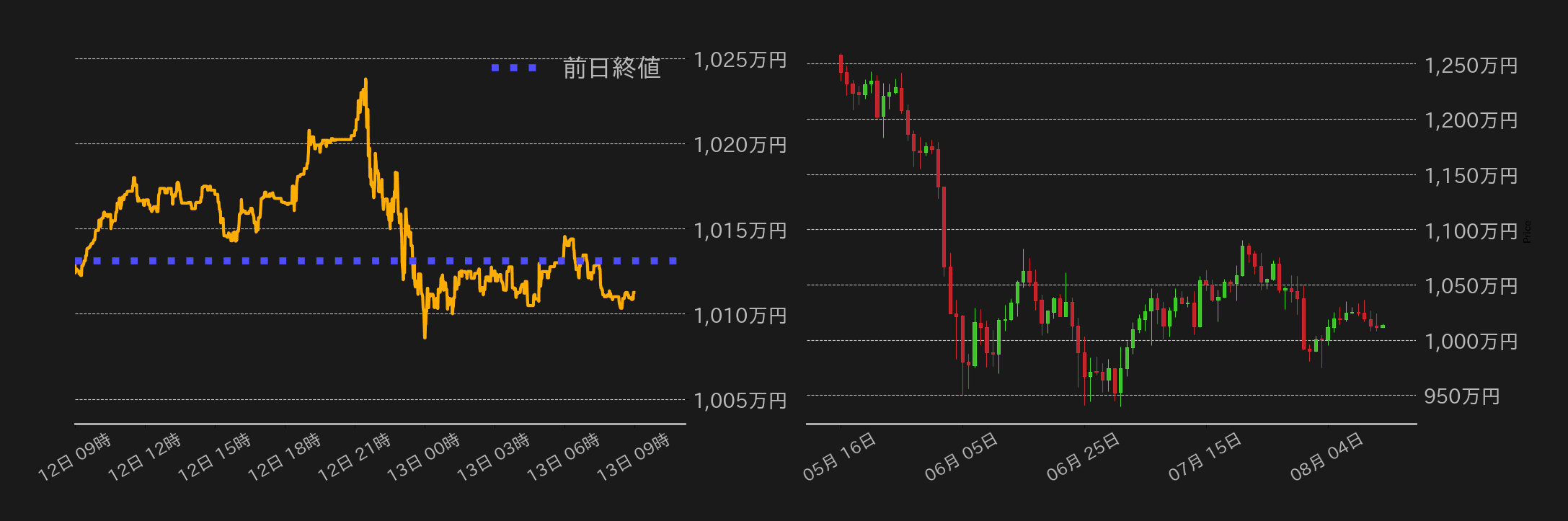 ビットコインチャート
