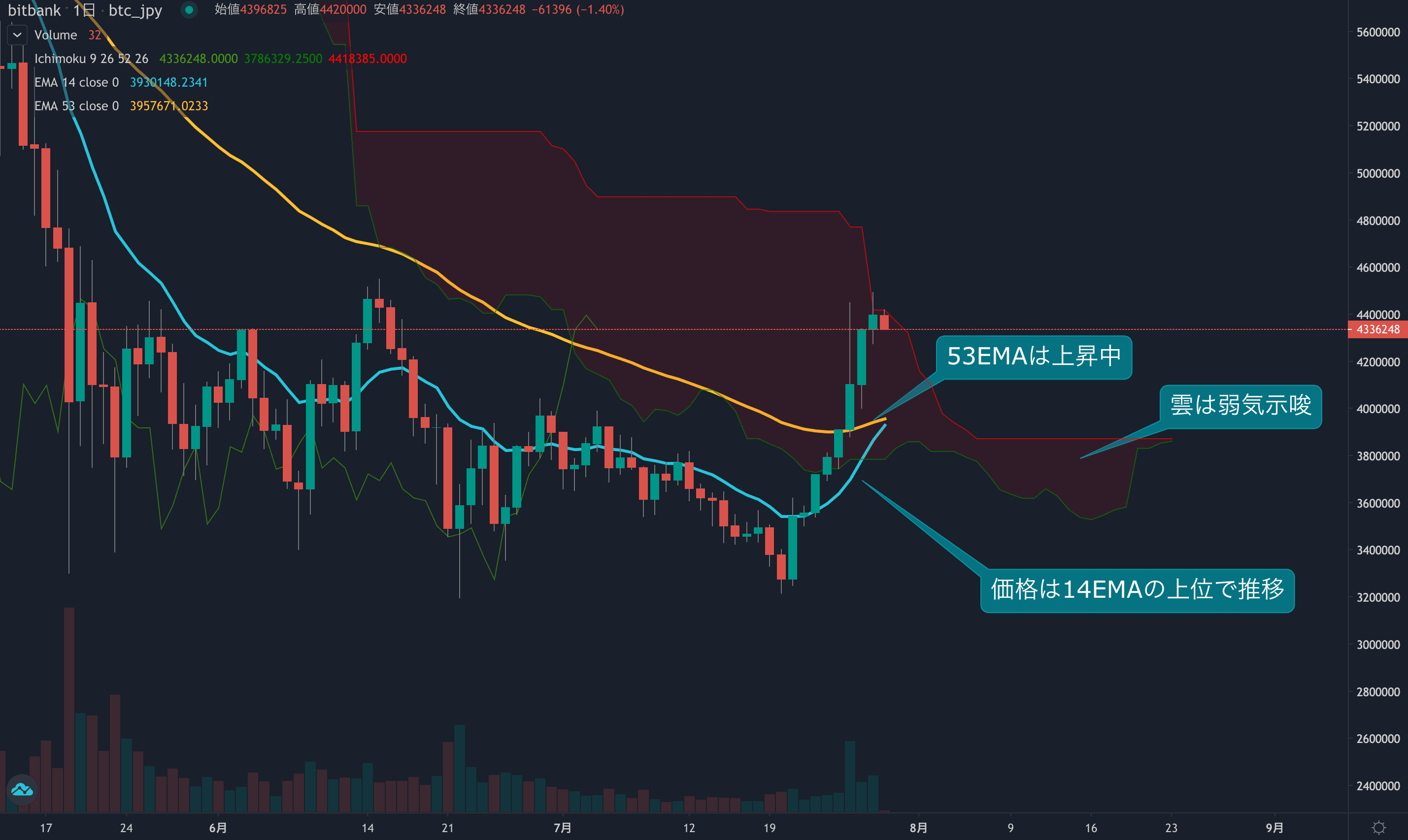市況・相場分析