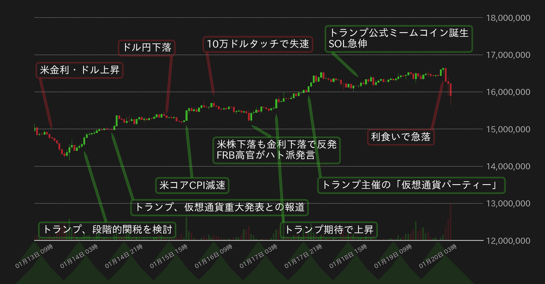 ビットコインチャート
