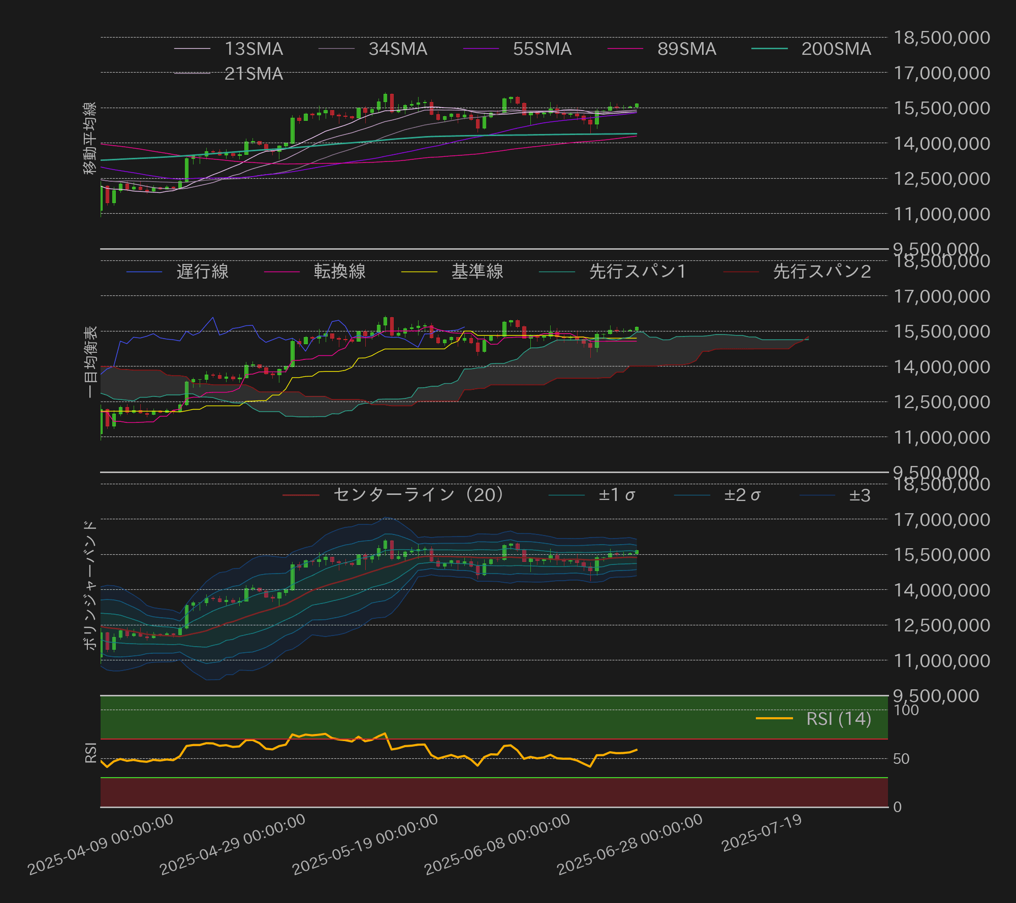 ビットコインテクニカル分析