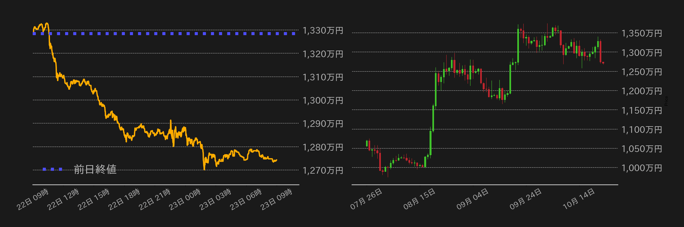 ビットコインチャート