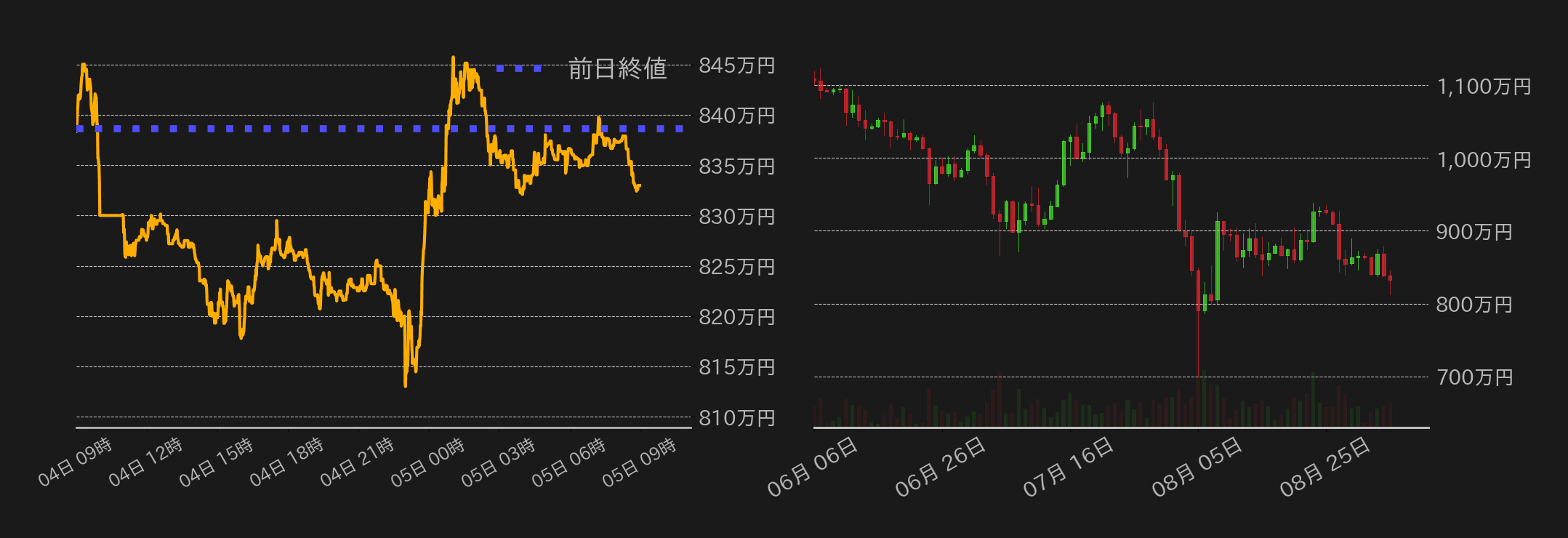 ビットコインチャート