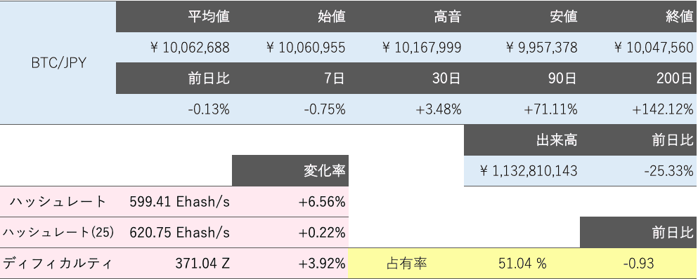 ビットコイン概況