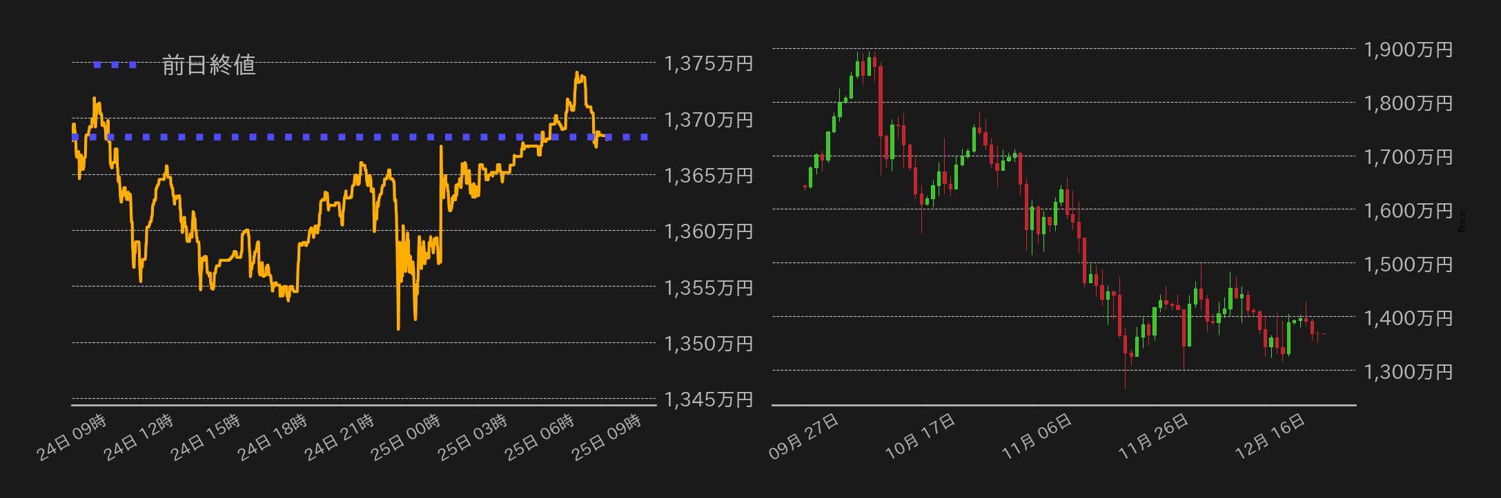 ビットコインチャート