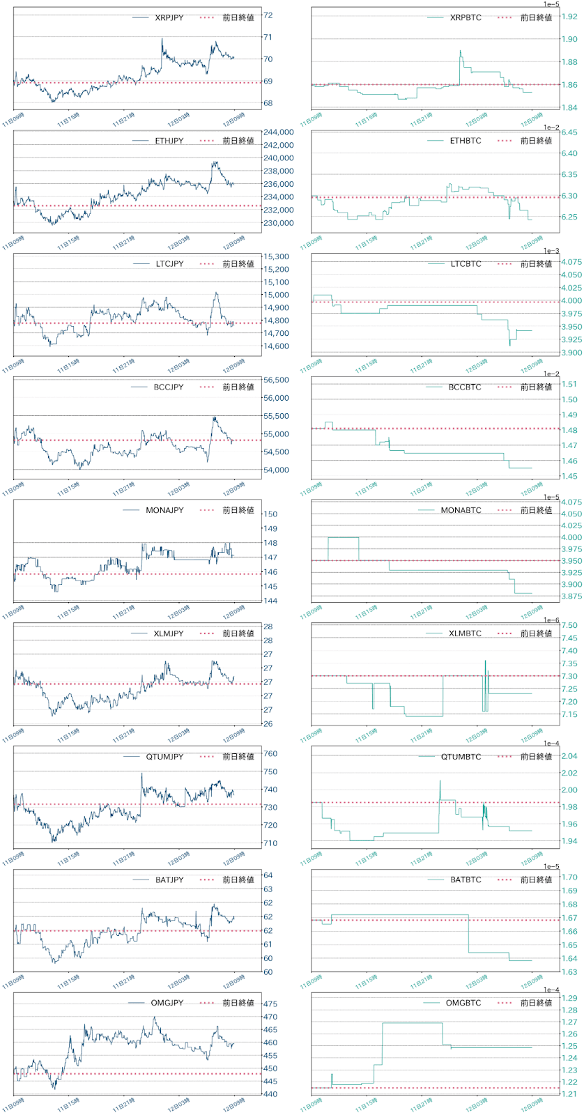 アルトコインチャート