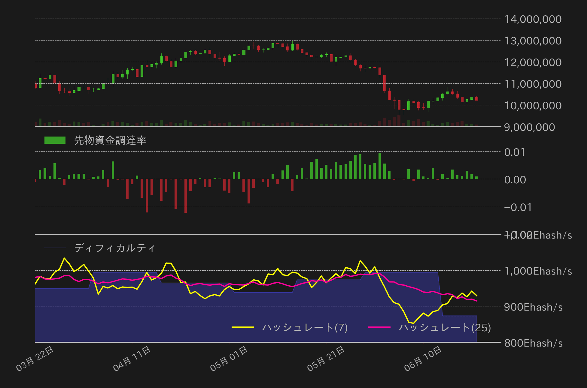 ビットコインチャート2
