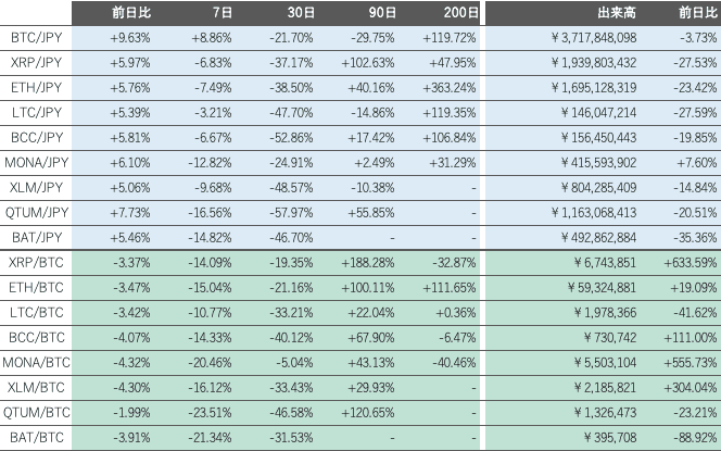 ビットバンク仮想通貨市場2