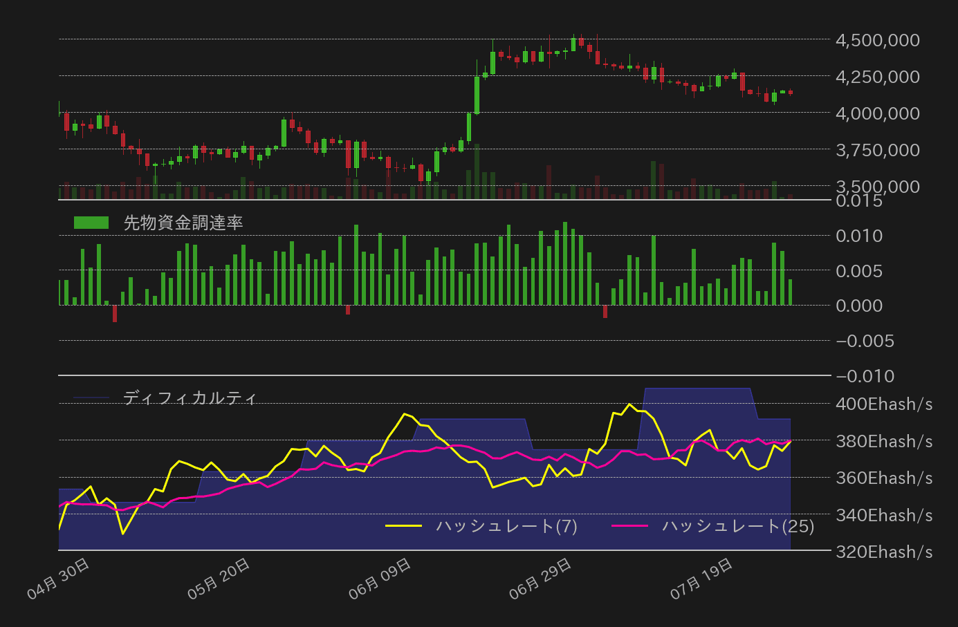 ビットコインチャート2