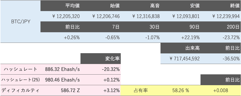 ビットコイン概況