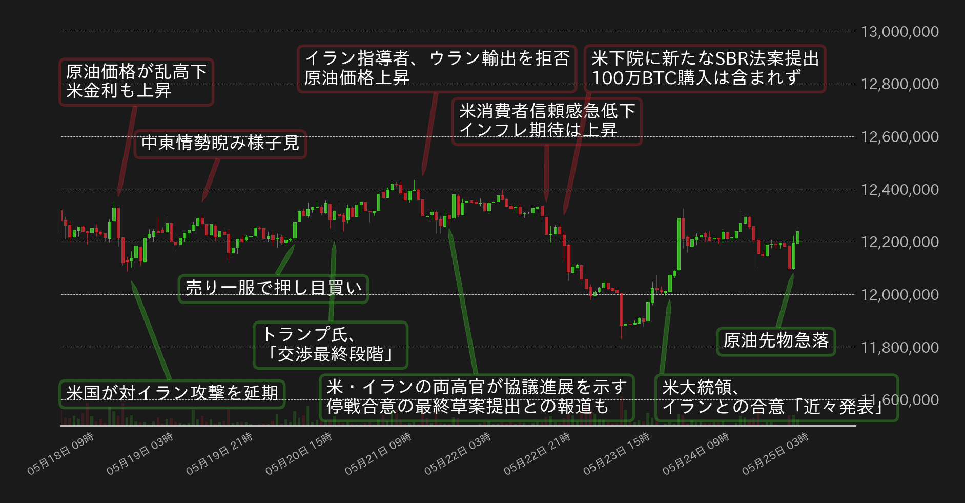 ビットコインチャート