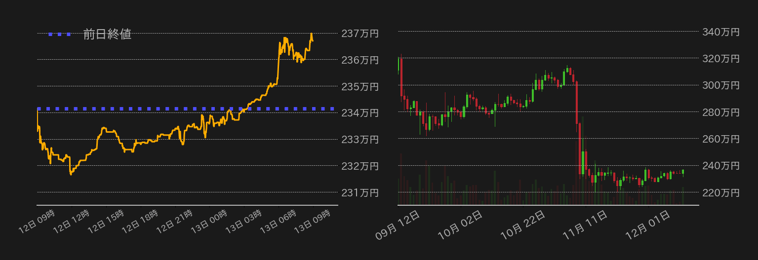 ビットコインチャート