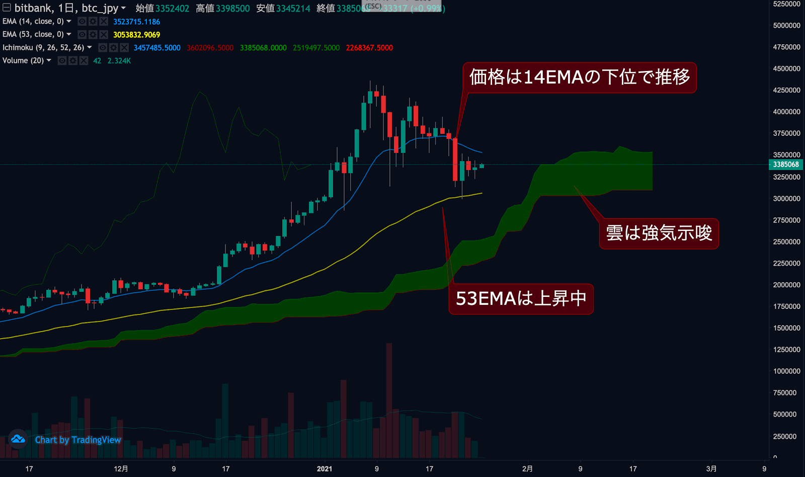 ビットコインチャート