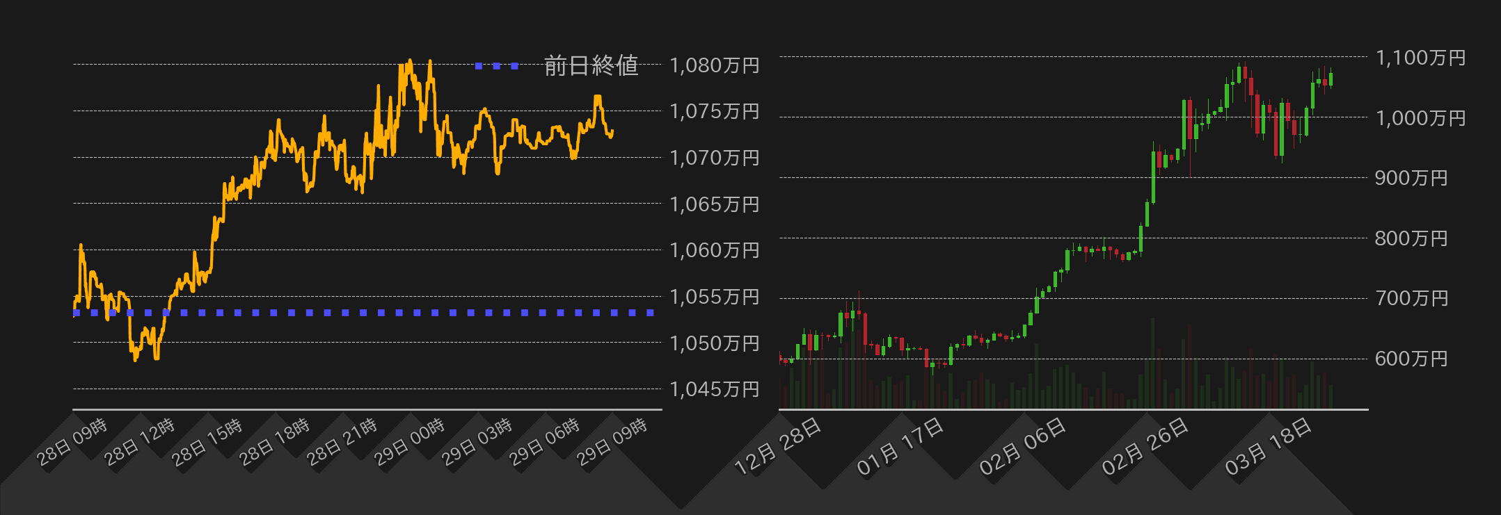 ビットコインチャート