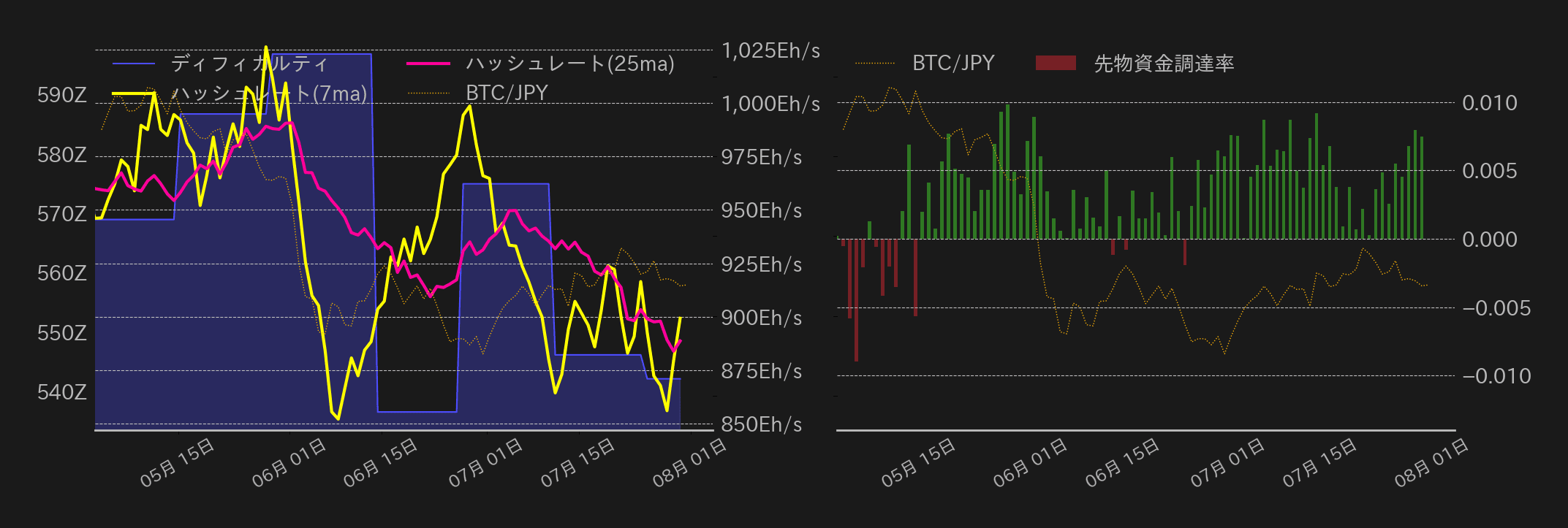 ビットコインチャート2