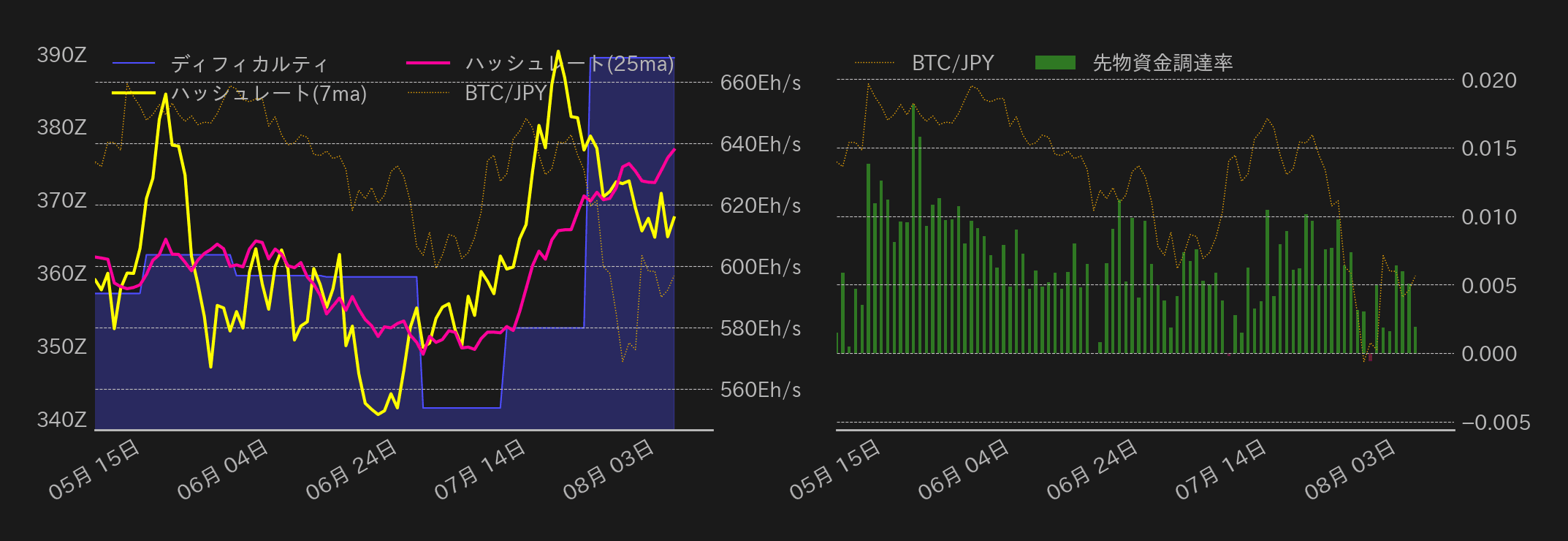 ビットコインチャート2