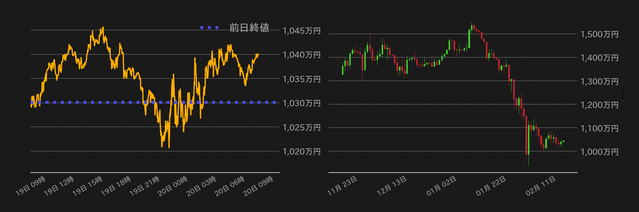 ビットコインチャート