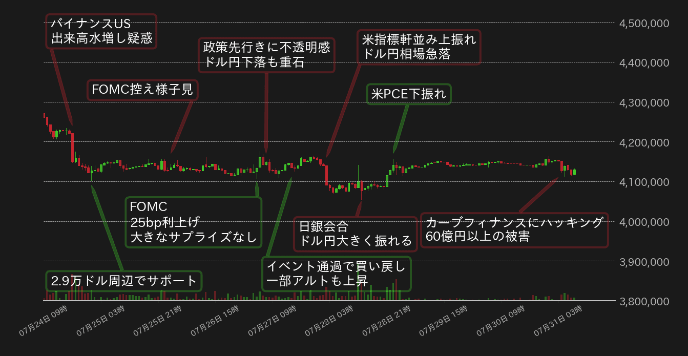 ビットコインチャート