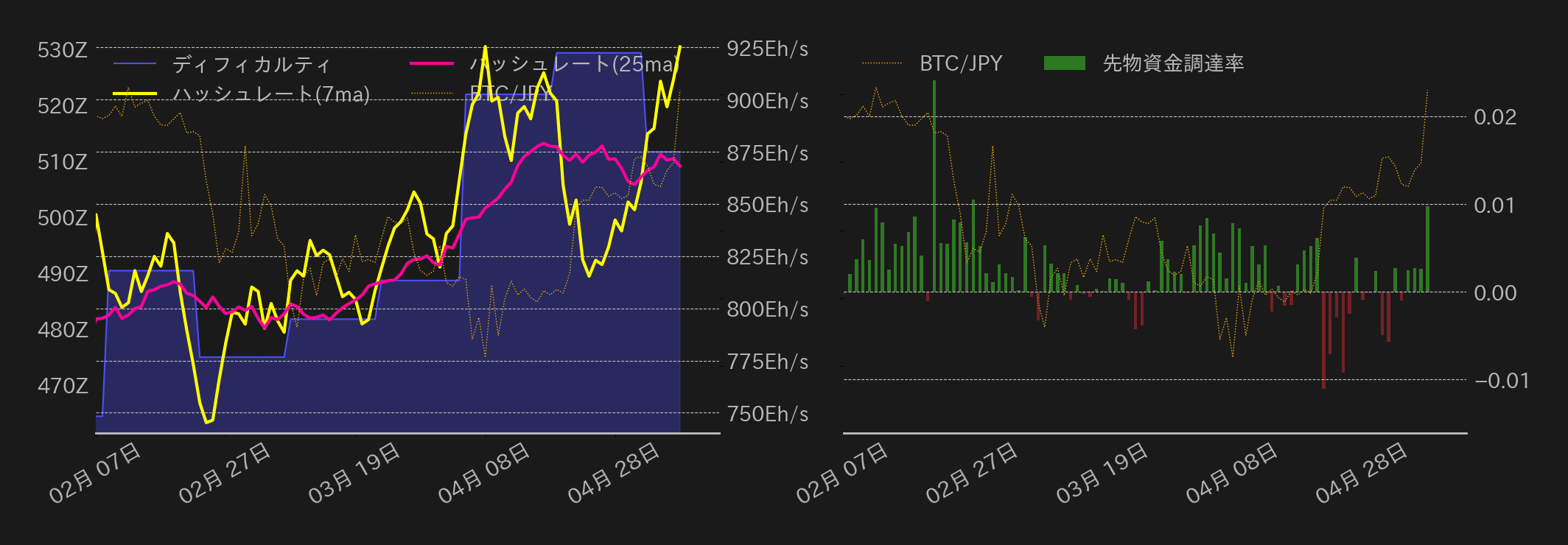 ビットコインチャート2