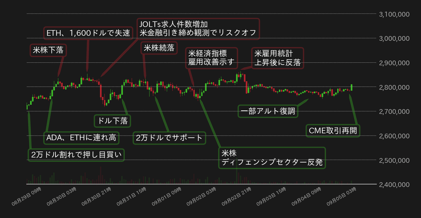 ビットコインチャート