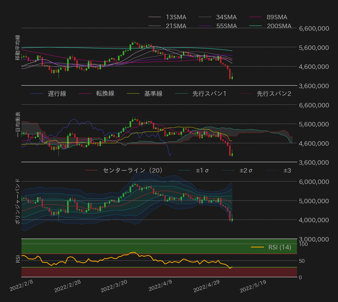 ビットコインテクニカル分析