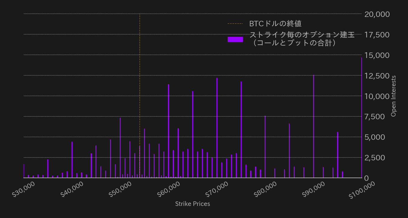 ビットコインオプションOI