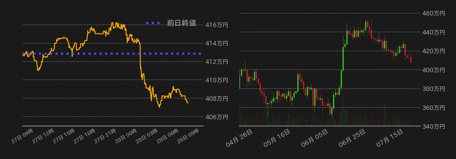 ビットコインチャート
