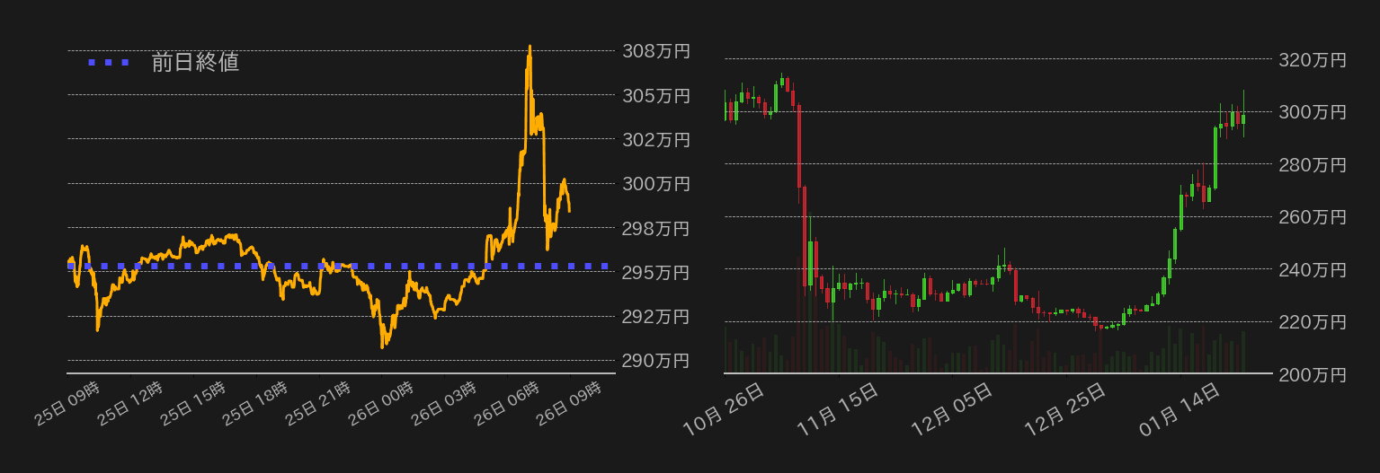 ビットコインチャート