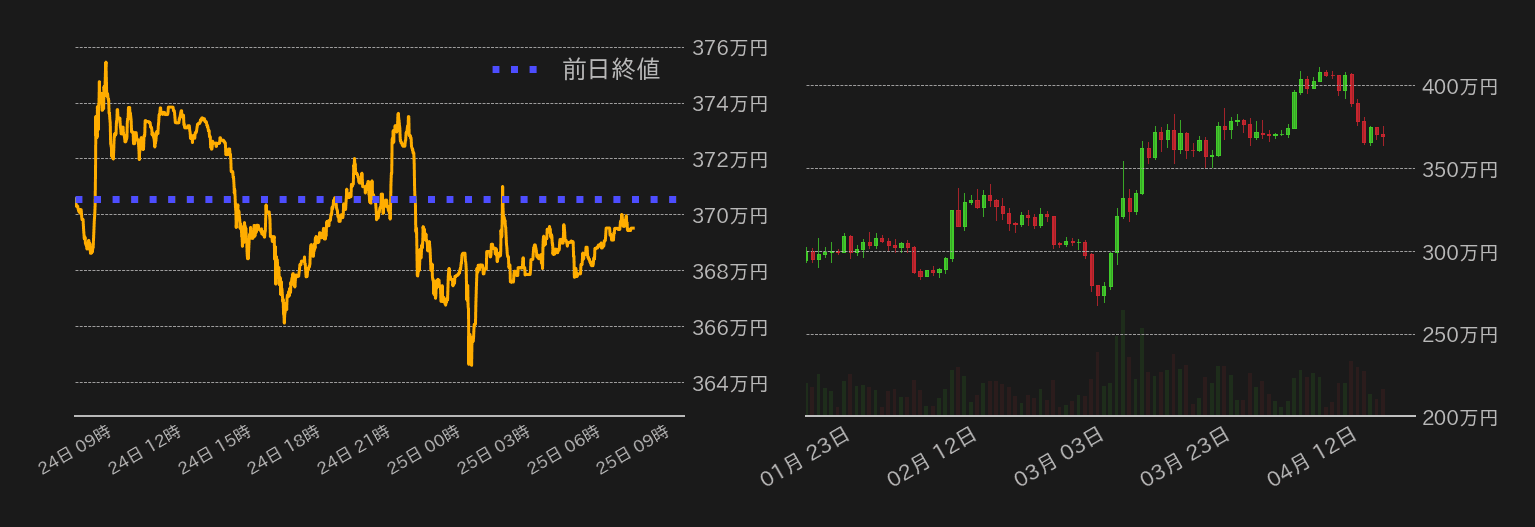 ビットコインチャート