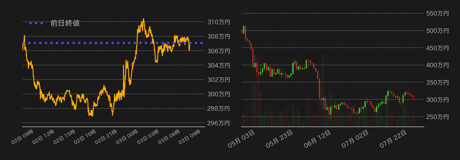 ビットコインチャート