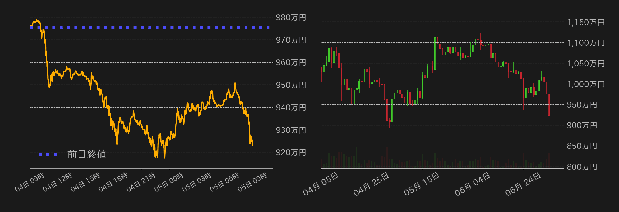 ビットコインチャート