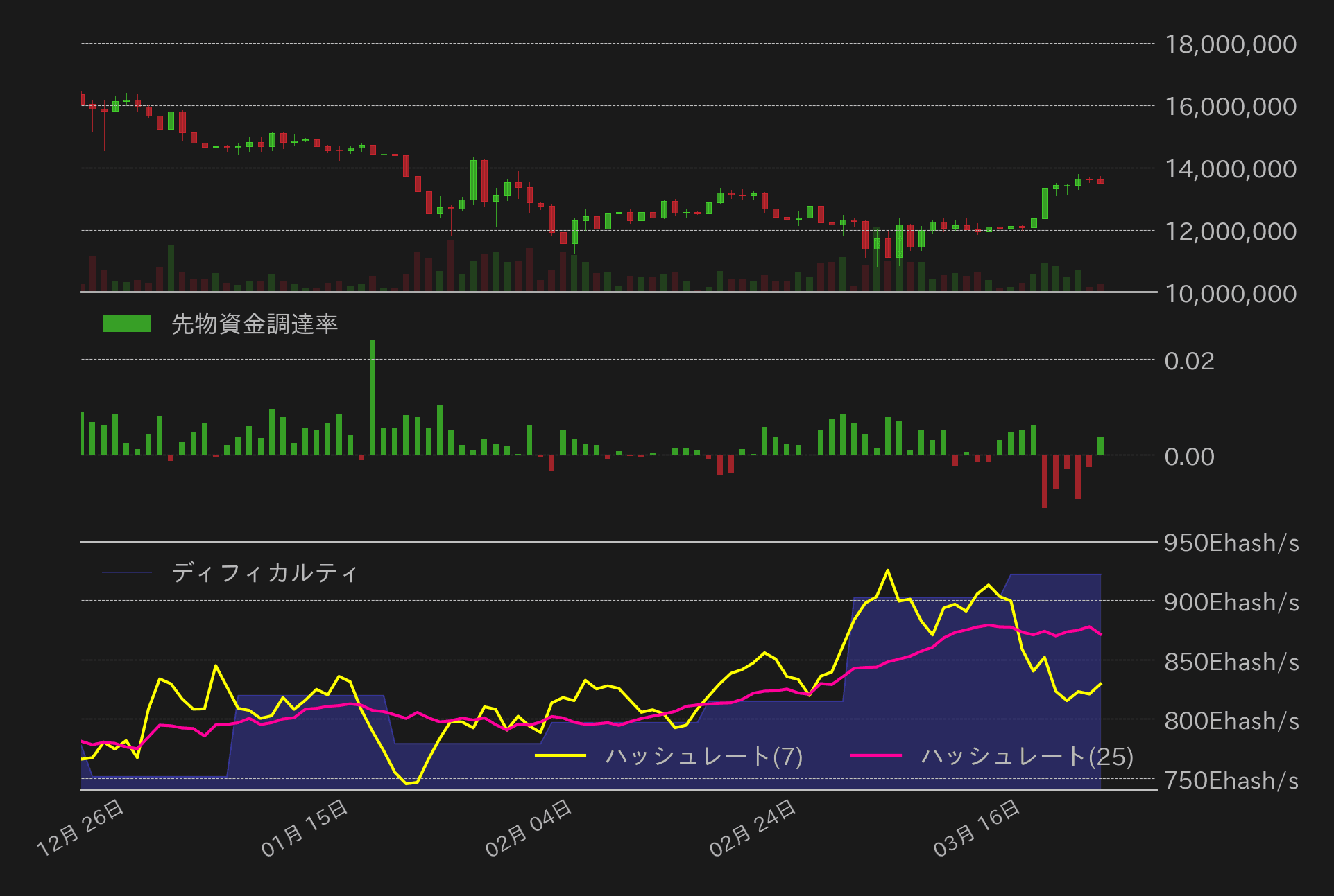 ビットコインチャート2