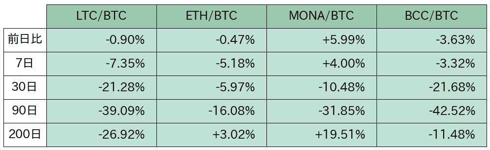 https://images.microcms-assets.io/assets/5c7d01000562418eb10a884ae8573fa3/eff3e4279a5f49cf98bbb7172530b577/bitbank-report-2020-05-13-7.png