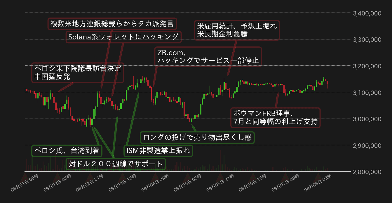 ビットコインチャート
