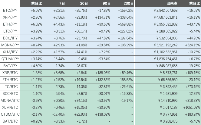 ビットバンク仮想通貨市場2