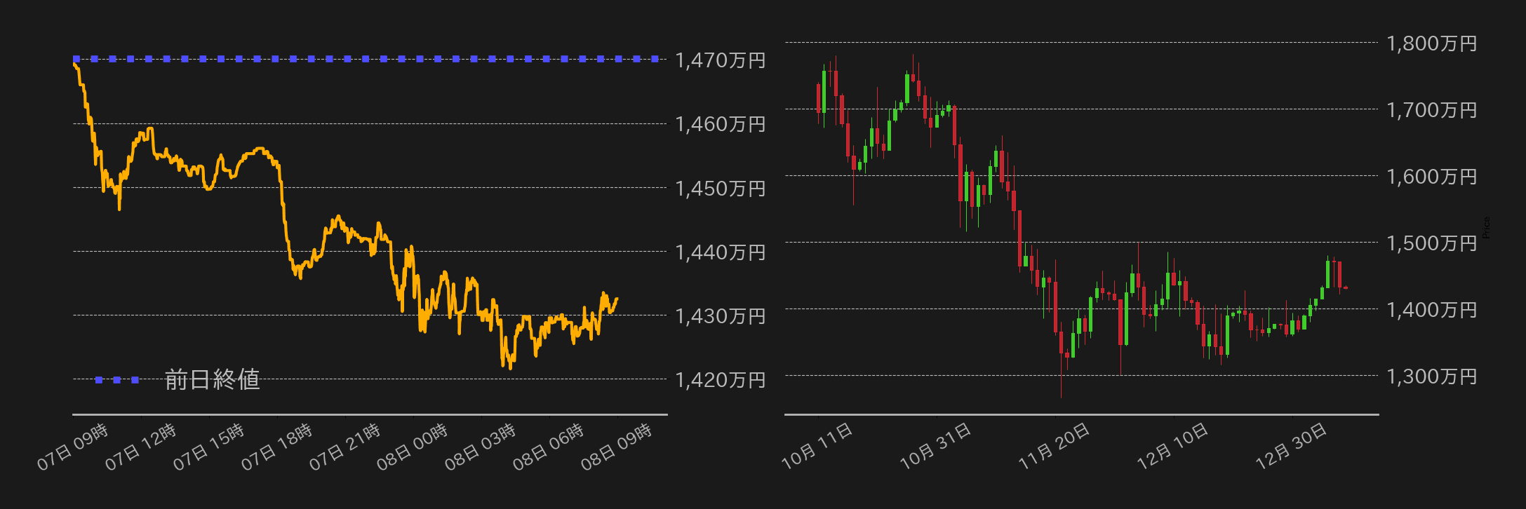 ビットコインチャート