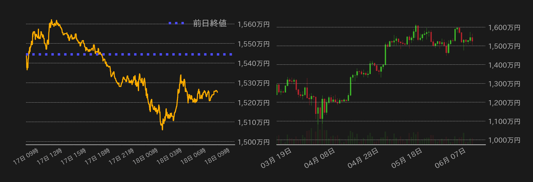 ビットコインチャート