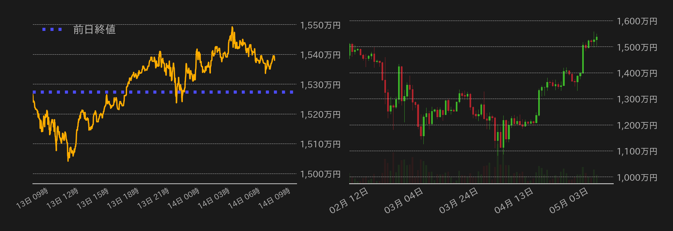 ビットコインチャート